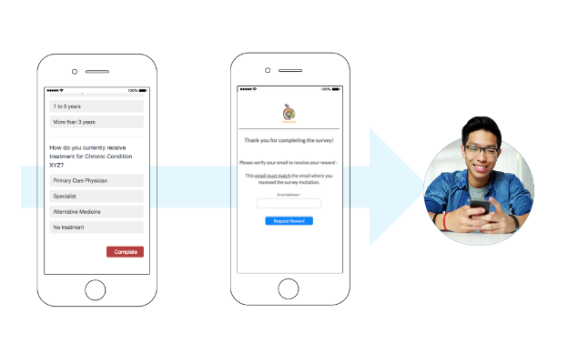 Add an gift card reward to end of Qualtrics survey