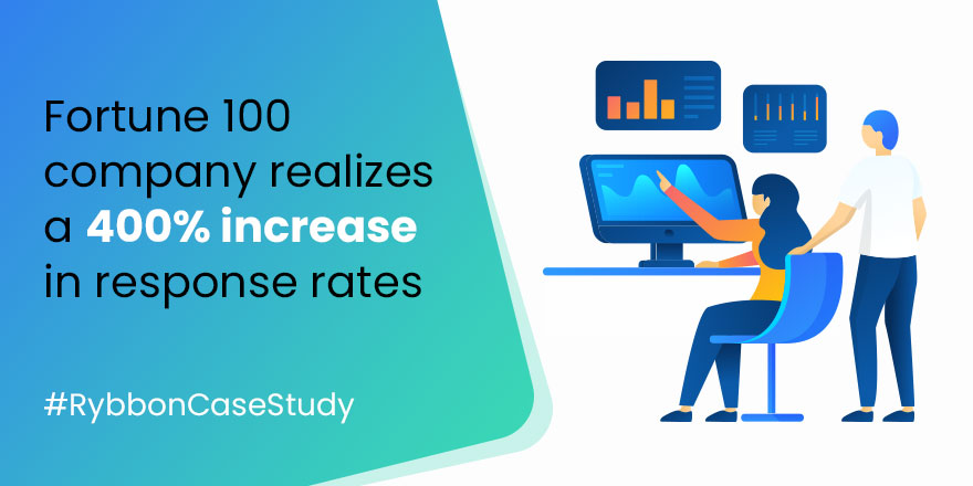 Fortune 100 Software Company Realizes 400% Increase in Survey Response Rates With Qualtrics and Rybbon Incentives Integration