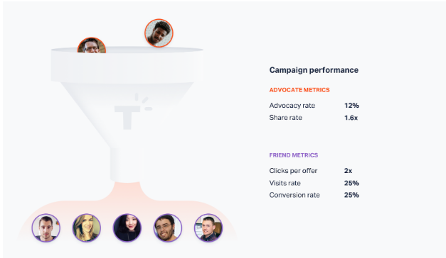 campaign-performance